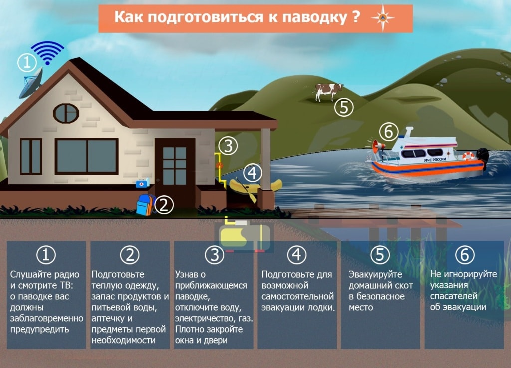 Kak-podgotovitsya-k-pavodku.jpg